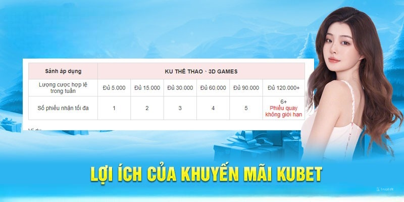 Những lợi ích khi tham gia khuyến mãi tại nhà cái Kubet